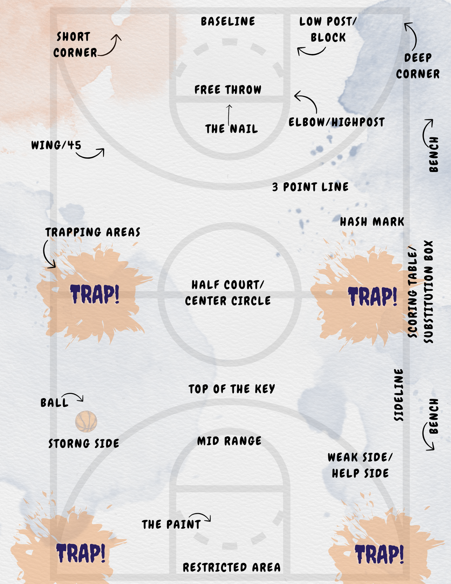The Hooper's Blueprint: The Basketball Journal