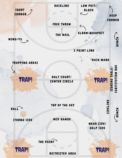 The Hooper's Blueprint: The Basketball Journal